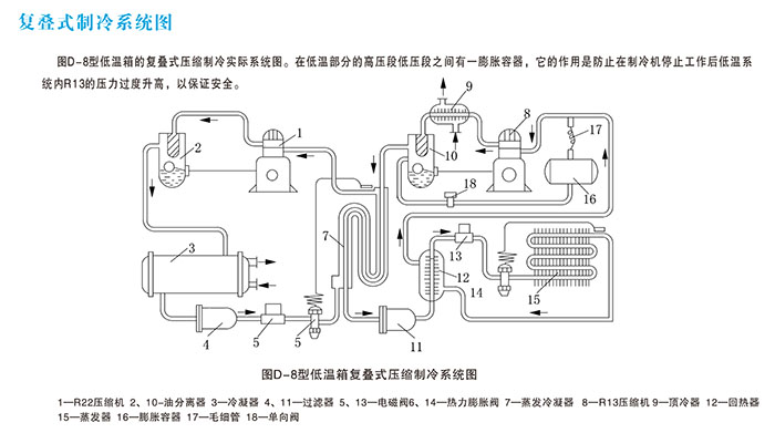 復疊制冷機組